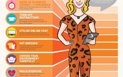 Lessons for Leaders 11: 10 Tips when Working From Home